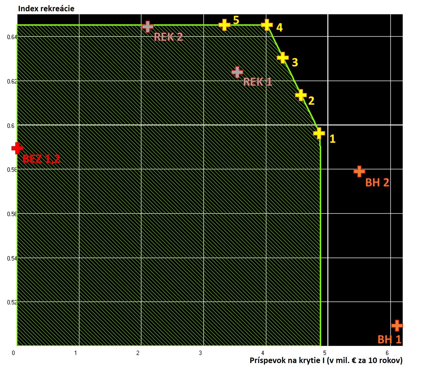 graf stúdia BA Obrázok Graf štúdia BA