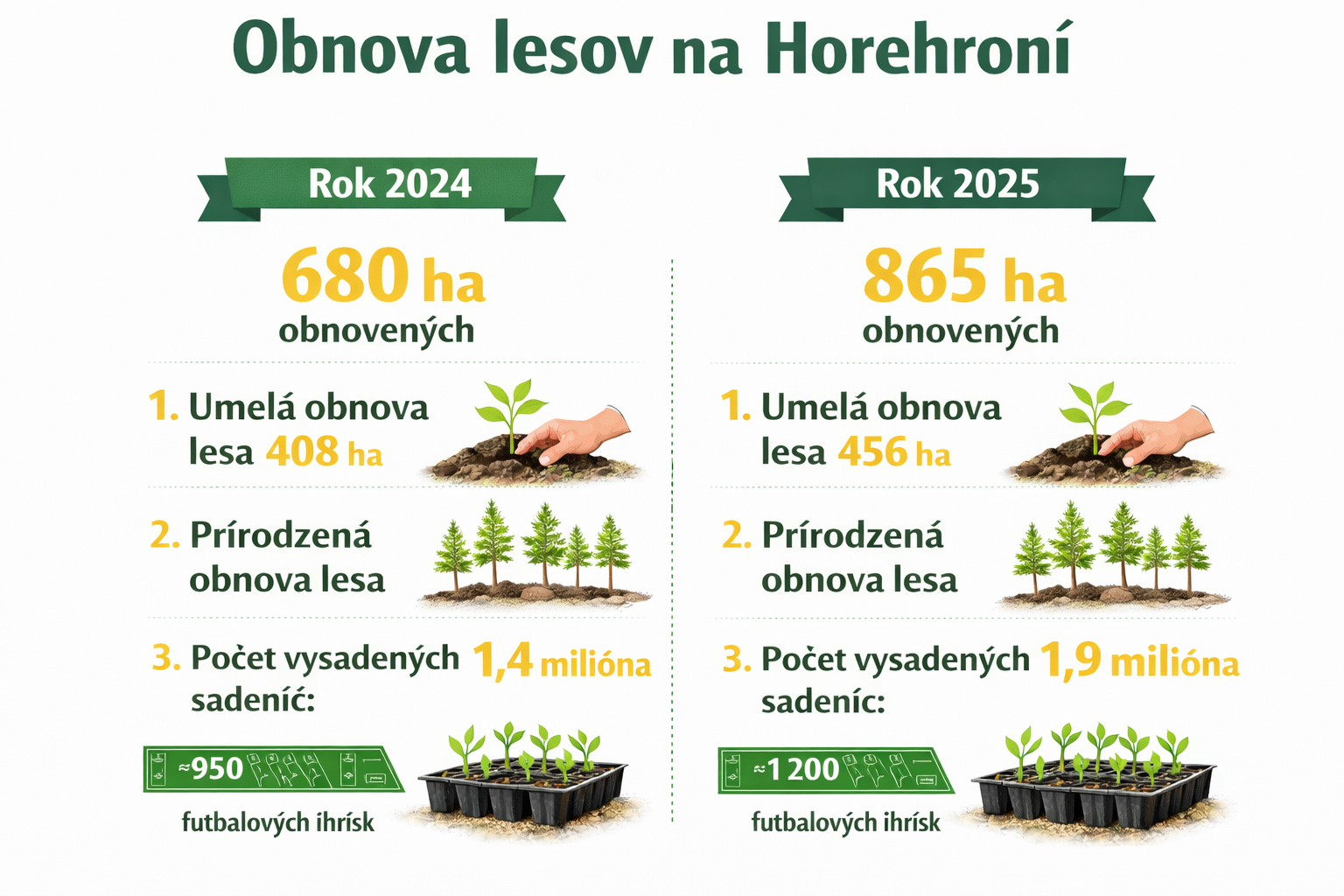 infografika miľníky obn